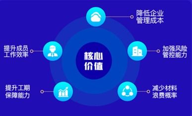 河姆渡“合伙人1號”工程企業(yè)管理系統(tǒng)正式發(fā)布 以數(shù)字化賦能，助力工程管理省錢又高效