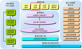 超越ERP 專注企業(yè)管理升級(jí)，重塑核心競爭力