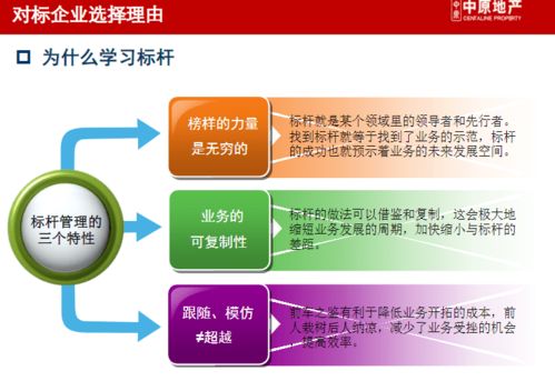 龍湖、萬達(dá)、華潤商業(yè)地產(chǎn)企業(yè)管控與產(chǎn)品線戰(zhàn)略深度研究