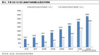 珠海一號七星組網(wǎng)成功，遙感龍頭引領(lǐng)衛(wèi)星大數(shù)據(jù)服務(wù)新紀元