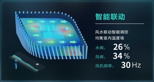 國家科技部立項 美控智慧建筑助力城市智慧能源管理與數據處理存儲服務\r\n近日，從國家科技部傳來消息，一項聚焦全球目光的創新突破成功出爐——...